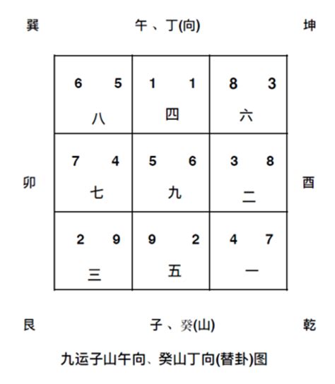 九運旺什麼方向|九運玄學｜踏入九運未來20年有甚麼衝擊？邊4種人最旺？7大屬 